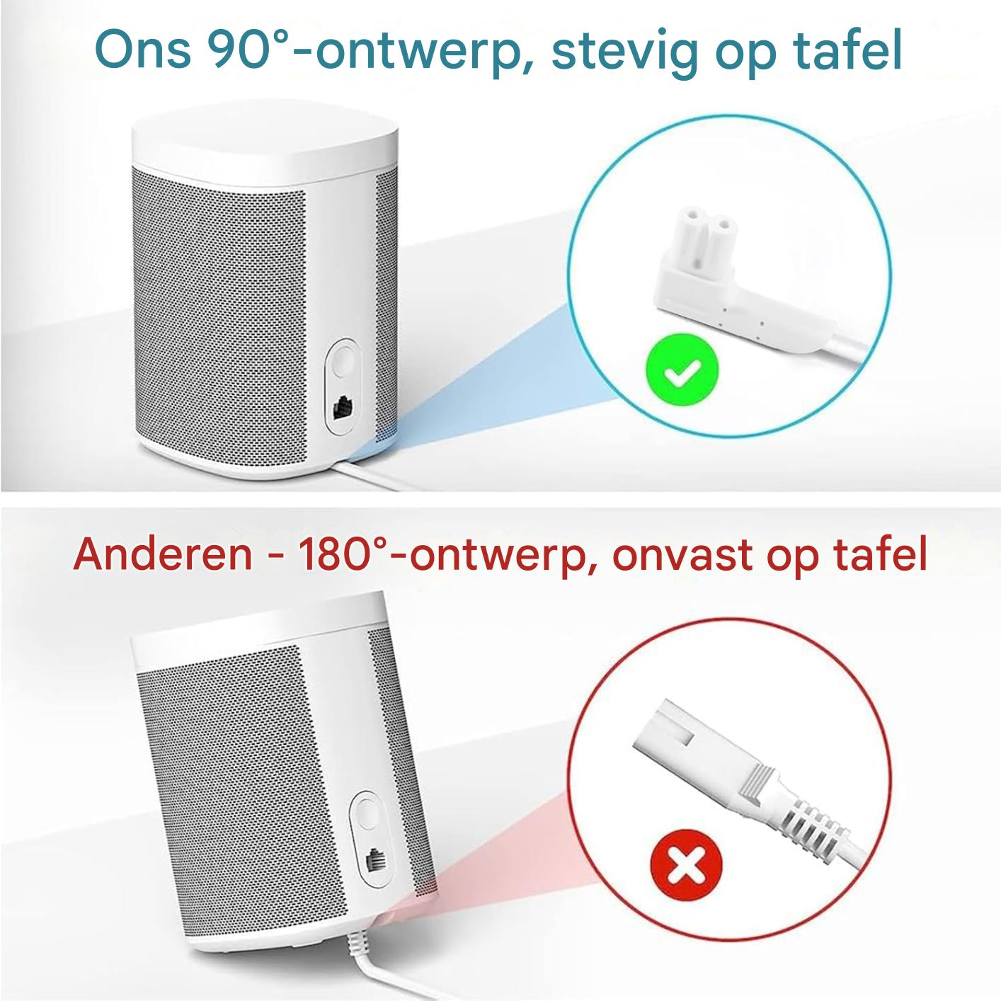 Sonos Play Voedingskabel Set – 2 Stuks (0,35 m & 0,5 m) – Compatibel met Sonos Play:1, One & One SL – 90° Haakse Stekker – 2A/250V – PVC Kabel met Zuiver Koper – UL-gecertificeerd – Ideaal voor Audio, Video & Kleine Apparaten – Wit