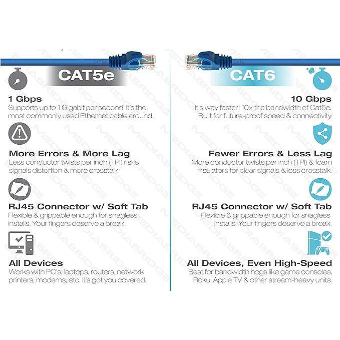 Mediabridge™ Ethernetkabel 50 Voet - Ondersteunt Cat6 / Cat5e / Cat5 Normen, 550MHz, 10Gbps - RJ45 Netwerkkabel voor Computer en Netwerken