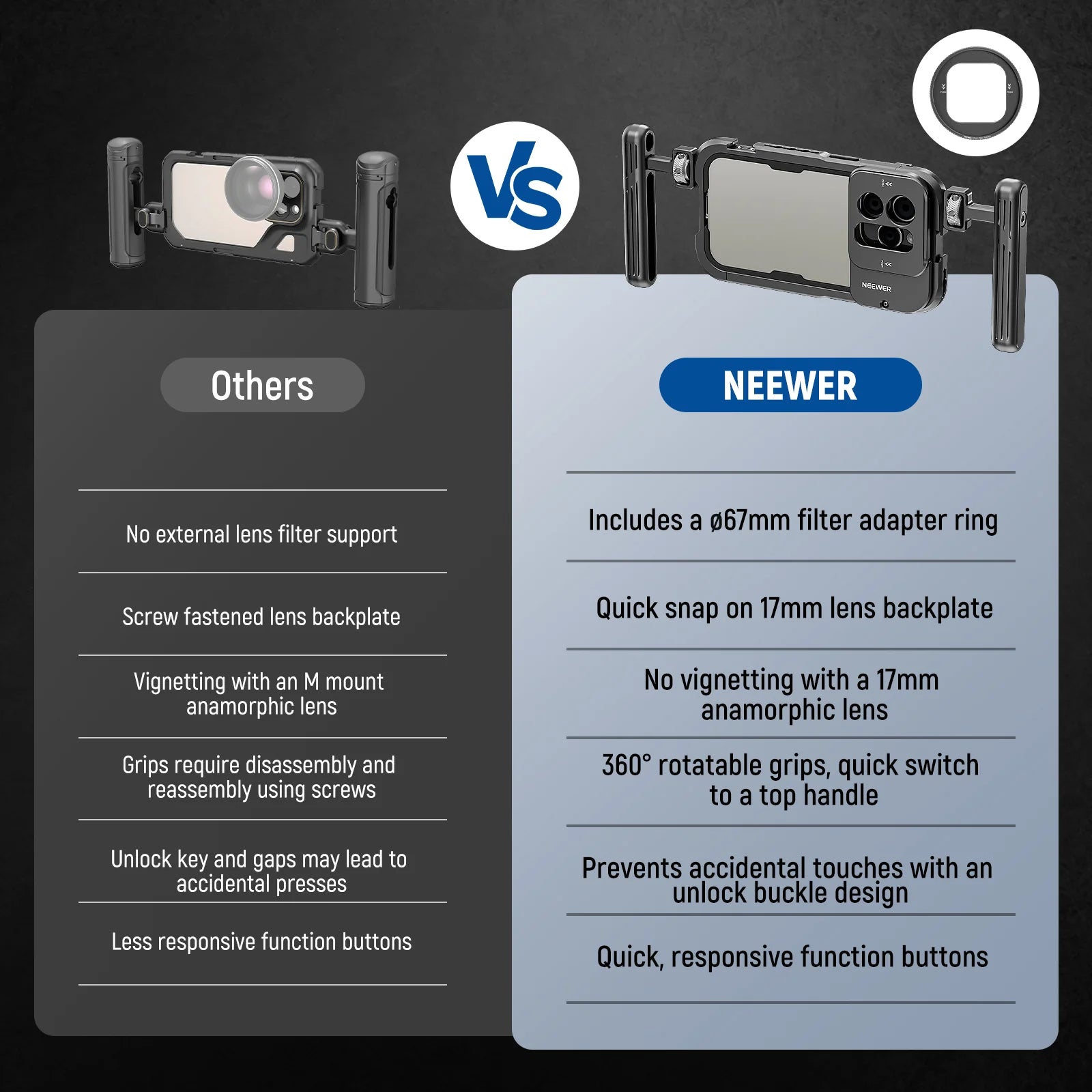NEEWER 15 Pro Handheld Telefoonkooi Kit Video Rig met Dubbele Handvatten - Compatibel met iPhone 15 Pro - Smartphone Video Rig - 1/4 inch schroefaansluiting - Zwart