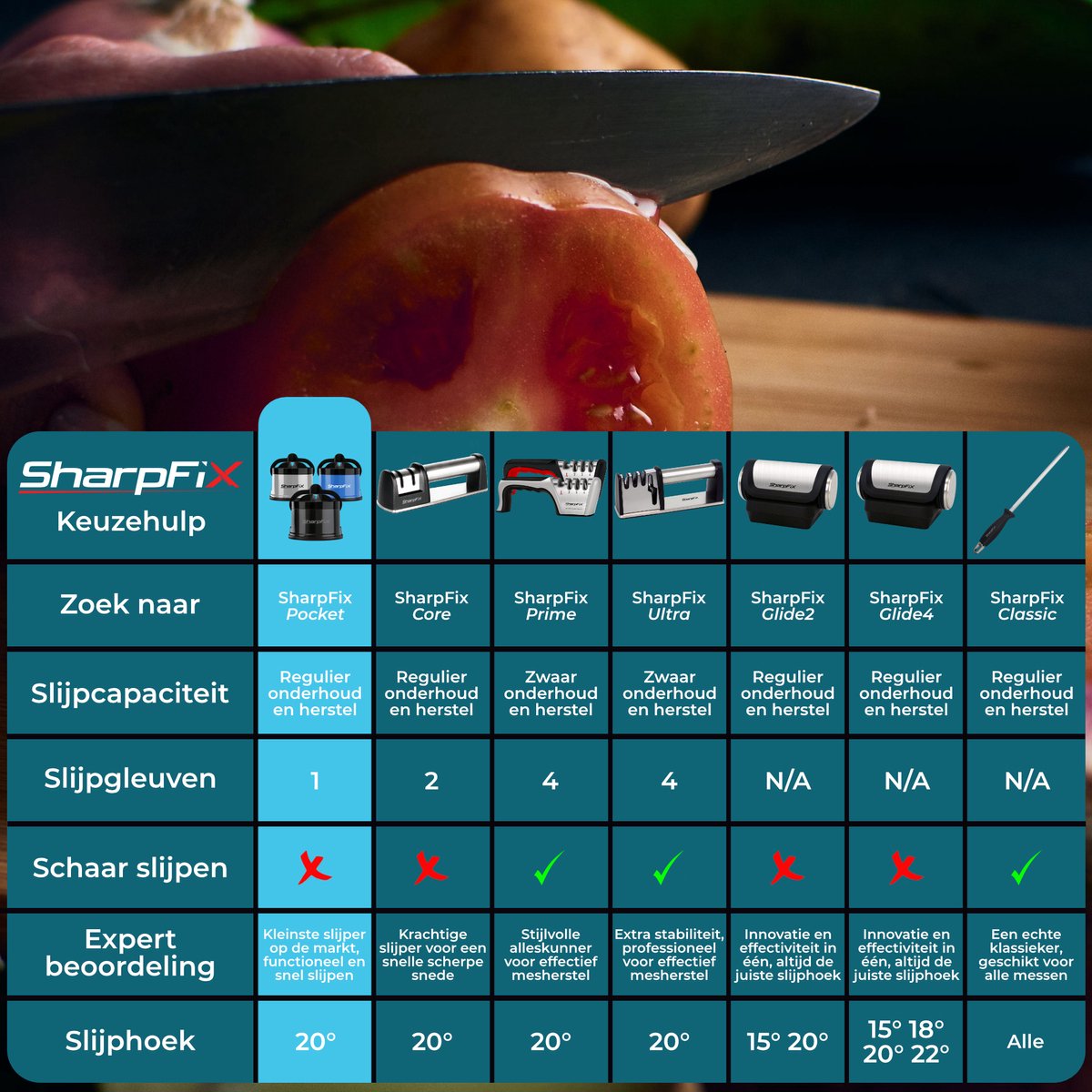 Sharpfix Messenslijper - Zuignap Slijper - H1313B - Keukenslijper met Zuigvoet - Handmatige Messenscherper - Zilver - Compact Slijpapparaat voor Messen en Keukenhulpmiddelen