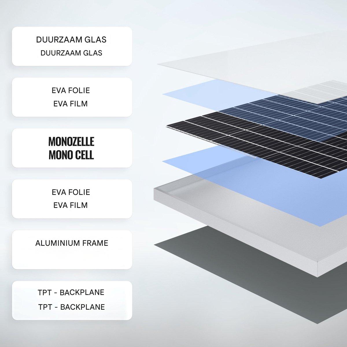 Yangtze 150W Zonnepaneel - Monokristallijn Solar Panel - Fotovoltaïsche Zonnemodule - Zonnepaneel voor Off Grid Systeem - Weerbestendige Zonne Energie Module - Compact Zonnepaneel voor Camper Boot Dak Installatie