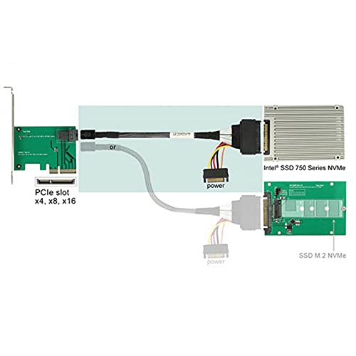 U.2 U2 SFF-8639 naar M.2 SFF-8643 Mini SAS HD SSD Kabel - 0.5 Meter - Compatibel met Intel SSD 750, p3600, p3700 - Hoge Snelheid PCIe 3.0 x4 Verbinding - Duurzame Kwaliteit - Ideaal voor Computer Upgrades