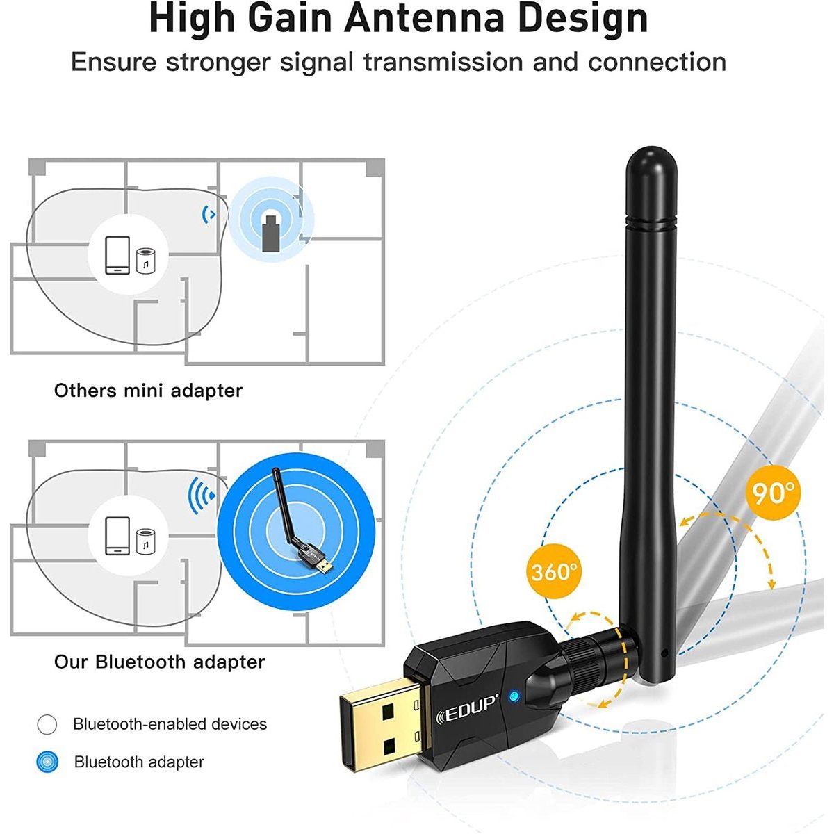 Edup - Long Range Bluetooth Adapter voor PC - Bluetooth 5.0 - Externe Dongle - Bluetooth Antenna - USB - High Gain - Geschikt Voor Desktop & Laptop - Compatibel met Windows. - Zwart
