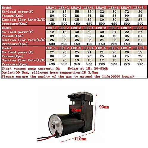 2 Stuk - Stille Brushless DC Elektrische Zuigerpomp - Krachtige Luchtstroom met Lange Levensduur, Model ZHW724-802-3200, 22V & 30W
