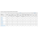 Intel X540-T2 10G 2-poorts RJ45 Netwerkkaart - PCI Express 3.0 x 8 Ethernet Adapter met Intel ELX 540 Chip - Universele Connectiviteit