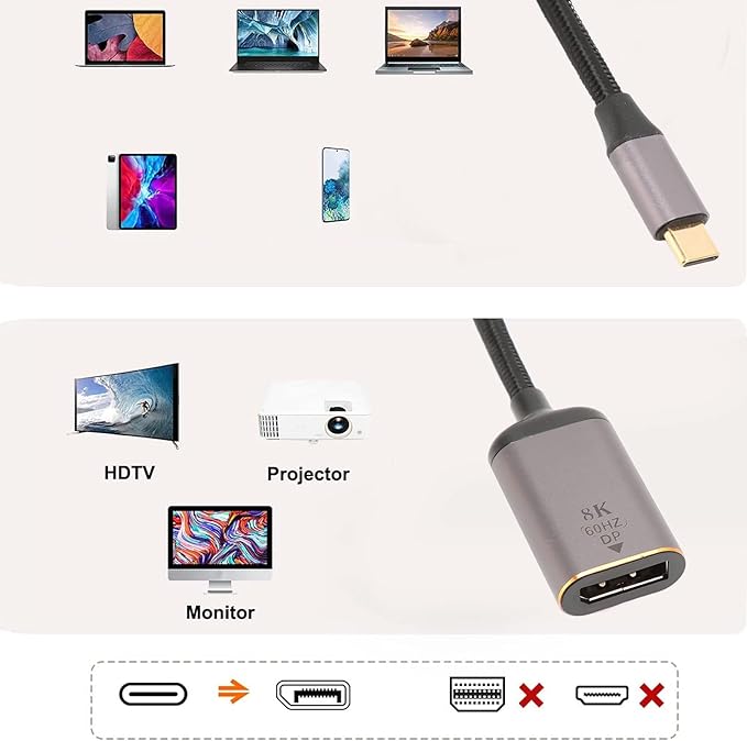 USB C naar DisplayPort Adapter - 32.4Gbps Bandbreedte - Ondersteuning voor 1.4 Plug and Play - Ideaal voor Kantoor en Thuisgebruik - Geschikt voor Laptops, Tablets en Smartphones