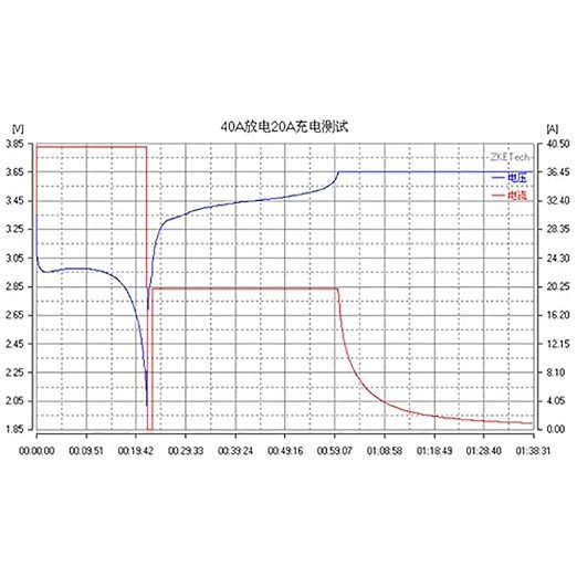 Geavanceerde LeTkingok Grote Stroom Batterijlading Controleapparaat EBC-A40L - Geschikt voor Lithium Batterijen - Capaciteit en Ontladingstester met Cyclische Monitoring