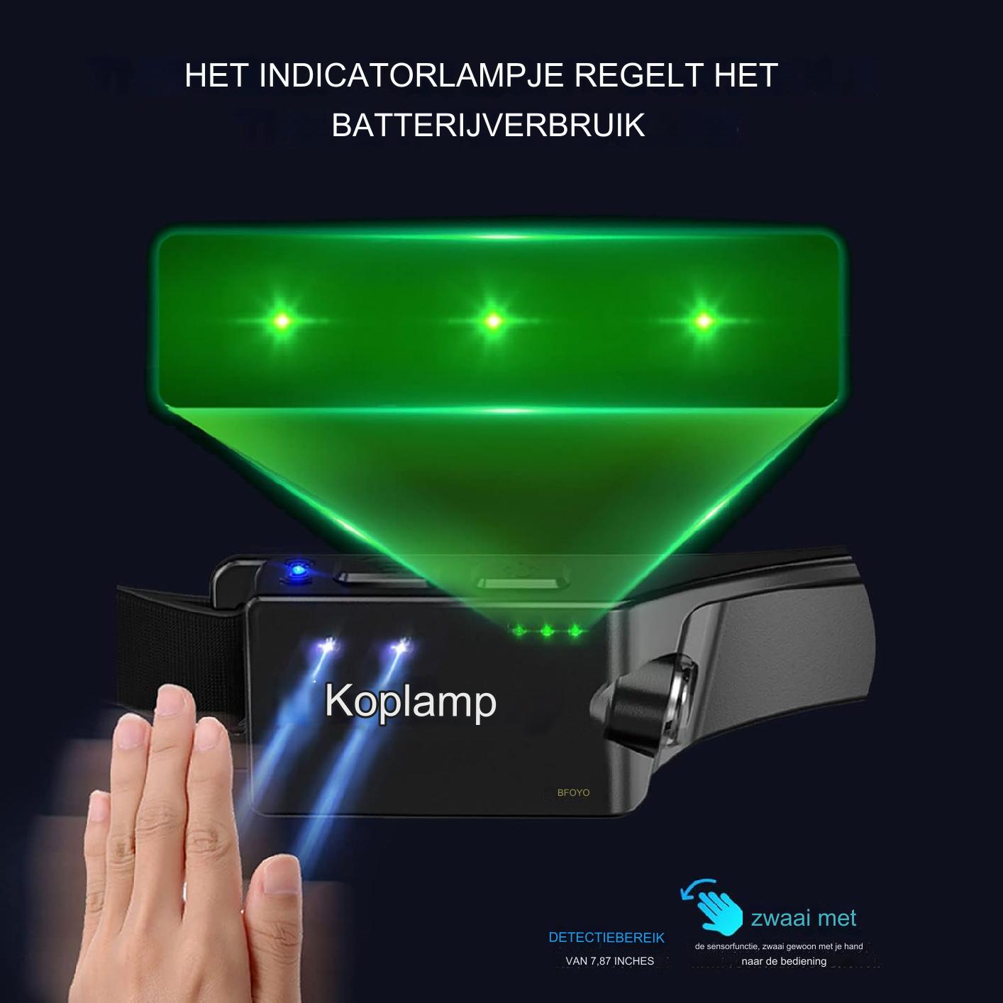 1200mAh Oplaadbare LED Koplamp - Buiten Dubbele Lichtbron - Sensor Hoofdband Licht - Langdurig Superhelder - IPX4 Waterdicht - 5 Roodlichtmodi - Voor Hardlopen, Kamperen, Reparatie - Verstelbare en Comfortabele Hoofdband