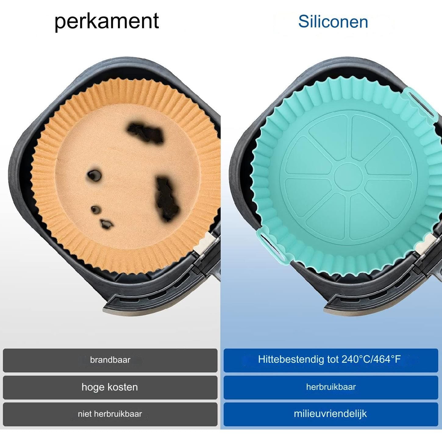 8 Delige - Set Siliconen Airfryer Liners Met  7.5inch - Ronde Siliconen Airfryer Pot Herbruikbaar - Siliconen Airfryer Mandje met Handvat - Gemakkelijk Schoon te Maken Voedselveilige Airfryer Accessoires (Blauw+Grijs)