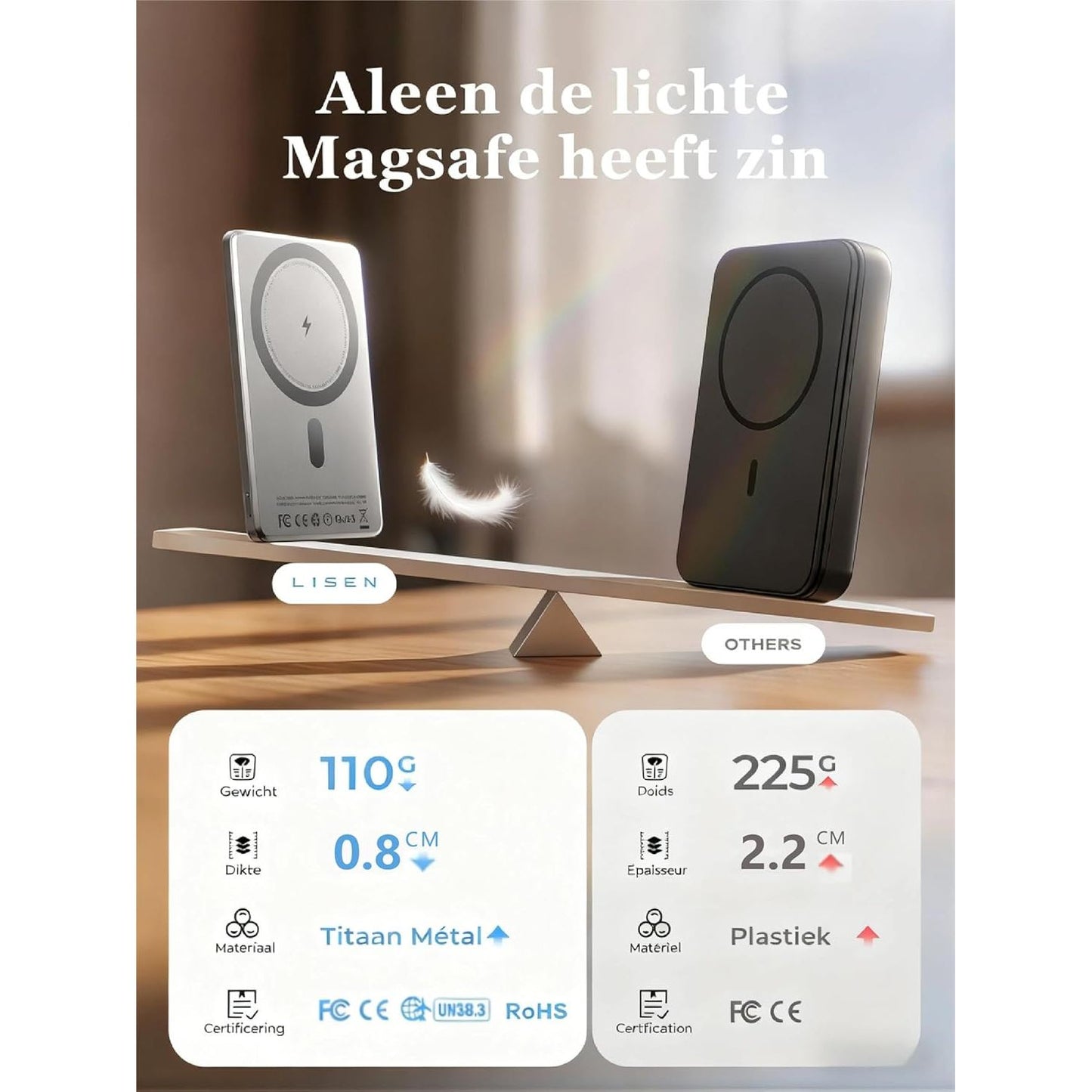 LISEN P601 Ultra- Slim MagSafe Powerbank - 5000 mAh - voor iPhone 17/16/15/14/13/12 Serie – Draadloze Magnetische Power Bank 5000mAh – Ultra Dun / Lichtgewicht Mini Powerbank met 18W USB-C PD – Perfect Cadeau voor Reizen &amp; Feestdagen