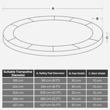 Trampoline Randkussen 14FT - Ø427cm – Vervangende Veerafdekking Voor Ronde Trampolines Ø427 cm – Waterdicht Veiligheidskussen Met Dikke EPE Foam – UV-Bestendig – Veerbescherming Met Bevestigingsbanden – Blauw Springkussen Rand