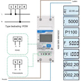 DDSU666 Grote LCD AC Meter - Din Rail Montage - 5(80)A Enkel Fase Elektriciteitsmeter - Geschikt Voor Elektriciteitsfacturering, Zonne-installaties, PV Systemen, Elektrische Voertuigladers - MID Certificaat