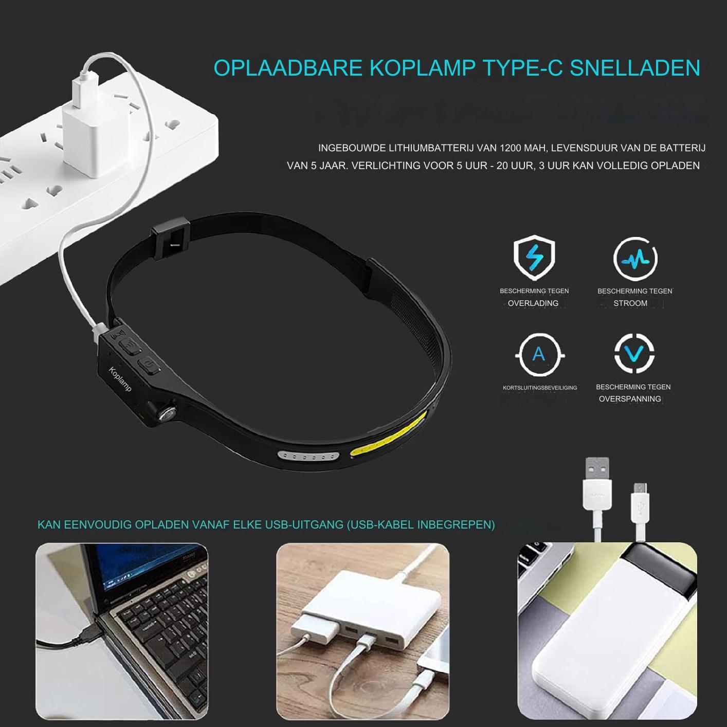 1200mAh Oplaadbare LED Koplamp - Buiten Dubbele Lichtbron - Sensor Hoofdband Licht - Langdurig Superhelder - IPX4 Waterdicht - 5 Roodlichtmodi - Voor Hardlopen, Kamperen, Reparatie - Verstelbare en Comfortabele Hoofdband