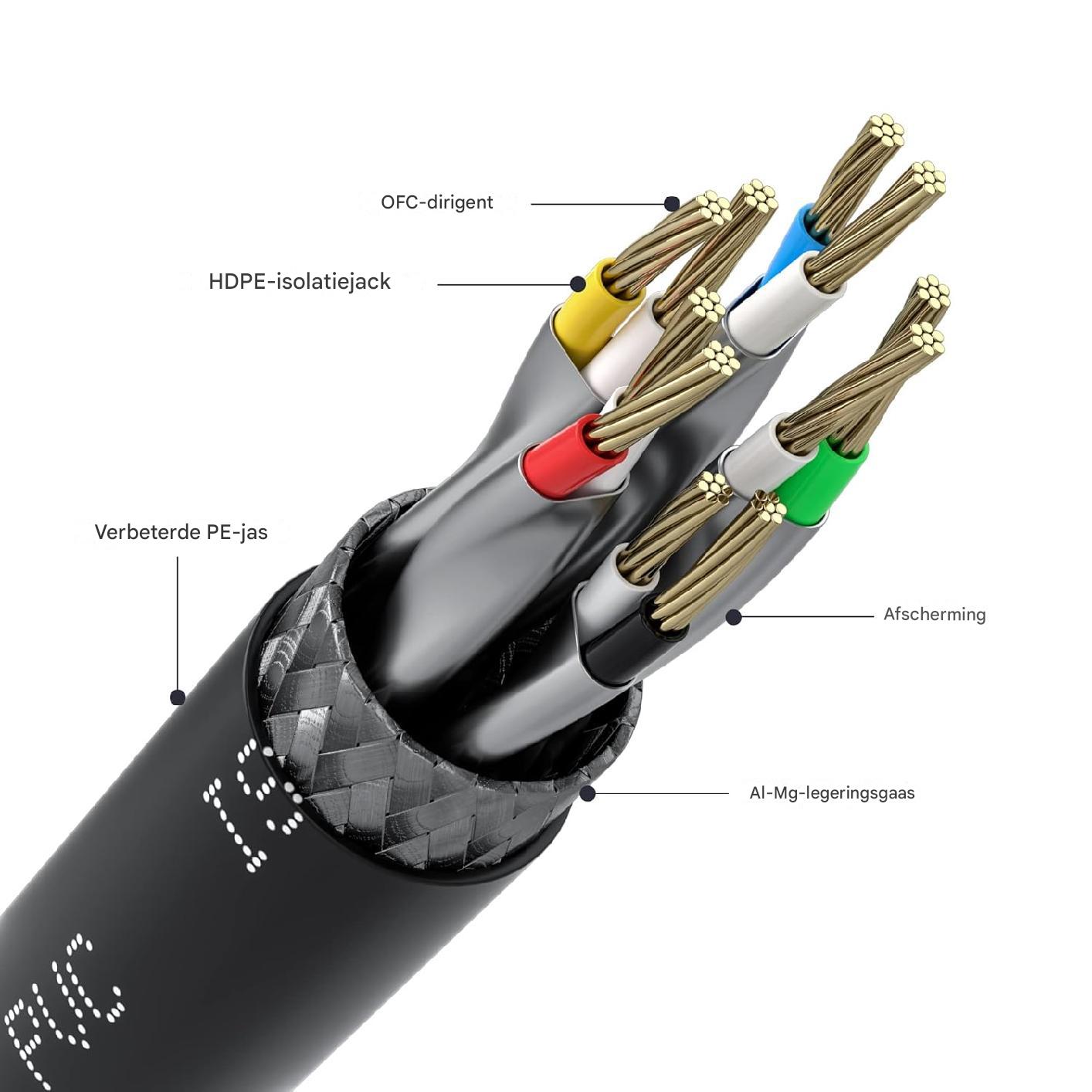 Outdoor Cat 7 Ethernet Kabel - 15M/50FT - S/FTP 600MHz - 10Gbps Snelheid - RJ45 Gold Plated Connector - Waterdicht en Duurzaam - Voor LAN/WAN, Gaming en Netwerkapparaten