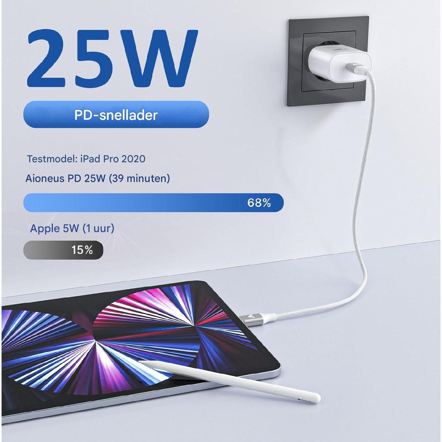 Krachtige USB-C Oplader - Tablet / Smartphone Lader - 25 W USB C Snellader - PD 3.0 Power Adapter - Stekker - Laadstekker - USB-C Voeding - Geschikt Voor iPhone 15 Pro/15 Pro Max/14 Plus/13/12/11/iPad/Samsung/Google Pixel - Compact en Draagbaar