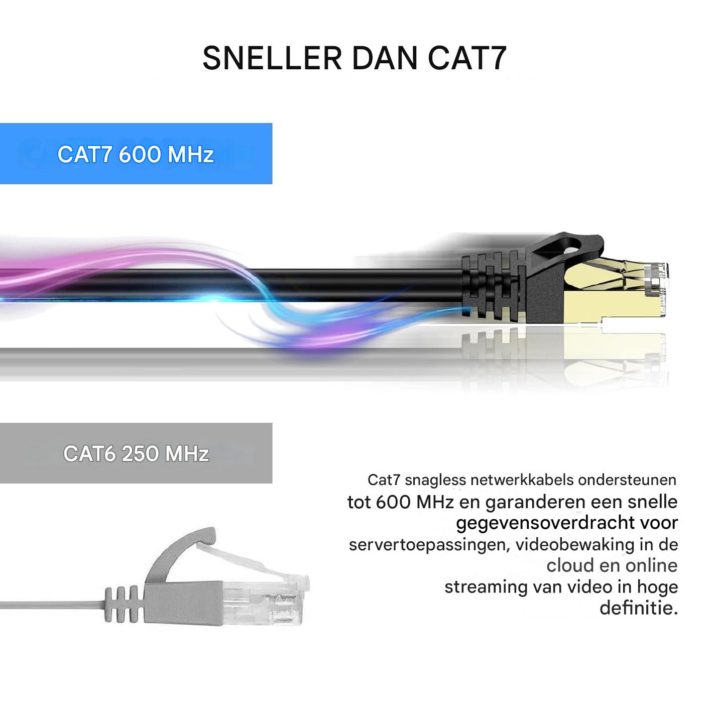 Outdoor Cat 7 Ethernet Kabel - 15M/50FT - S/FTP 600MHz - 10Gbps Snelheid - RJ45 Gold Plated Connector - Waterdicht en Duurzaam - Voor LAN/WAN, Gaming en Netwerkapparaten