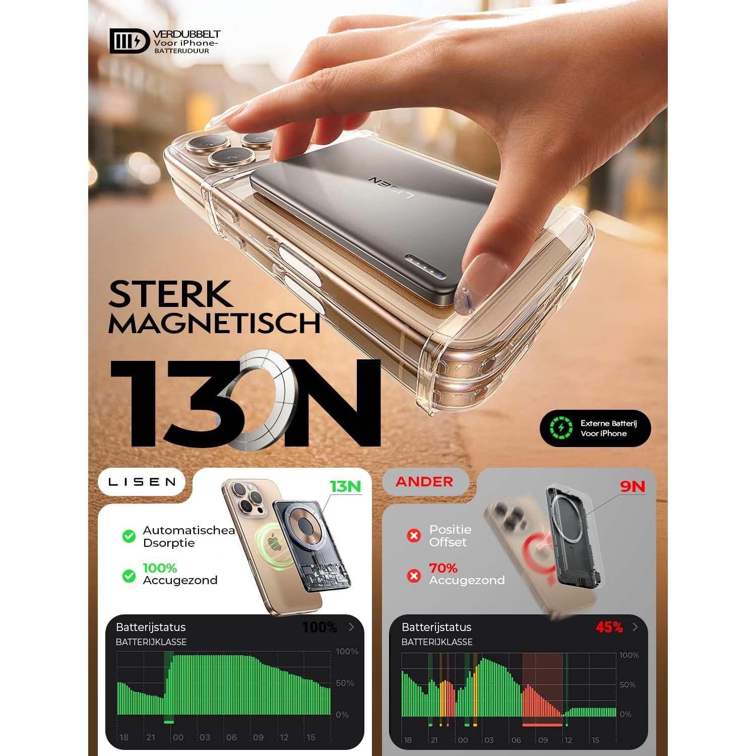 LISEN P601 Ultra- Slim MagSafe Powerbank - 5000 mAh - voor iPhone 17/16/15/14/13/12 Serie – Draadloze Magnetische Power Bank 5000mAh – Ultra Dun / Lichtgewicht Mini Powerbank met 18W USB-C PD – Perfect Cadeau voor Reizen & Feestdagen