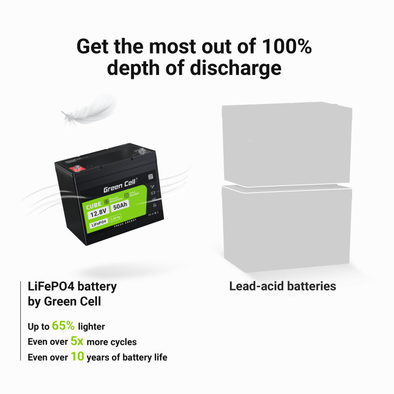 Green Cell LiFePO4 accu 50Ah – 12.8V 640Wh lithium ijzerfosfaat batterij – deep cycle camper accu – PV systeem batterij – boot accu – onderhoudsvrije energie opslag – BMS beveiliging – lange levensduur 3000+ cycli