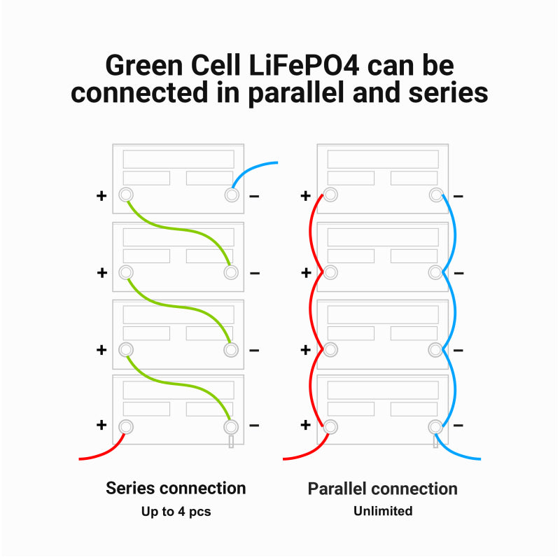Green Cell LiFePO4 accu 50Ah – 12.8V 640Wh lithium ijzerfosfaat batterij – deep cycle camper accu – PV systeem batterij – boot accu – onderhoudsvrije energie opslag – BMS beveiliging – lange levensduur 3000+ cycli