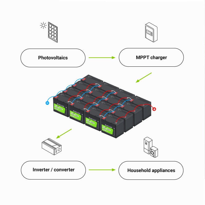 Green Cell LiFePO4 accu 50Ah – 12.8V 640Wh lithium ijzerfosfaat batterij – deep cycle camper accu – PV systeem batterij – boot accu – onderhoudsvrije energie opslag – BMS beveiliging – lange levensduur 3000+ cycli