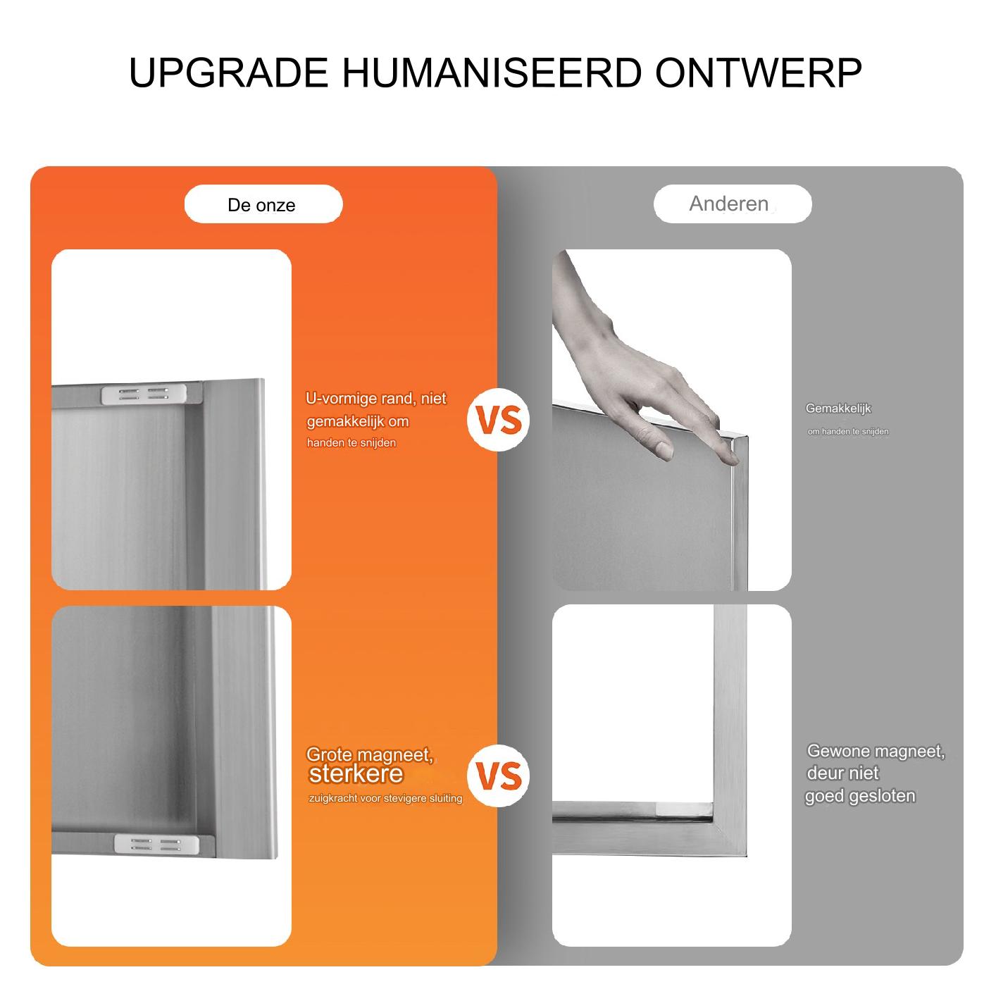 RVS Grill Toegangsdeur 787 x 609 x 45 mm - Dubbele RVS Buitendeur - Inbouwdeur Voor Buitenkeuken Grill Eiland - Verticale Wanddeur Met Uittrekbare Handgrepen - Omkeerbaar Ontwerp Voor Links- En Rechts Draaibaar
