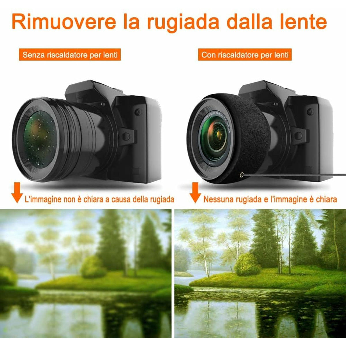 Camera Lens Heater - USB Lensverwarming met Instelbare Temperatuur voor Camera's en Telescopen - Beschermt tegen IJs, Dauw en Mist - 43cm Neopreen - Inclusief 80cm Temperatuurregelaar - Anit- Mist Systeem - Geschikt voor Powerbank